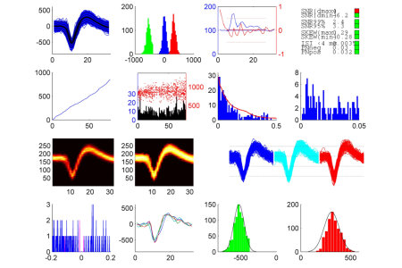 NEW MATLAB SOFTWARE PACKAGE FOR THE ANALYSIS OF SPIKE DATA